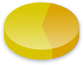 Resultados de la encuesta de Propuesta 59 para votantes de Hogares (Individual)
