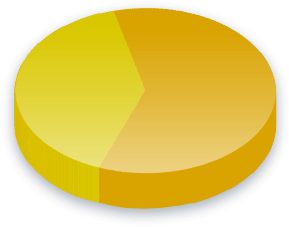 Resultados de la encuesta de Energ&iacute;a nuclear para votantes de NeoGAF.com